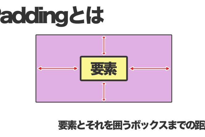 余白や文字の位置を変更する