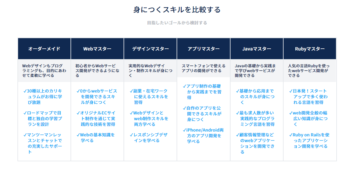 学習コースと費用