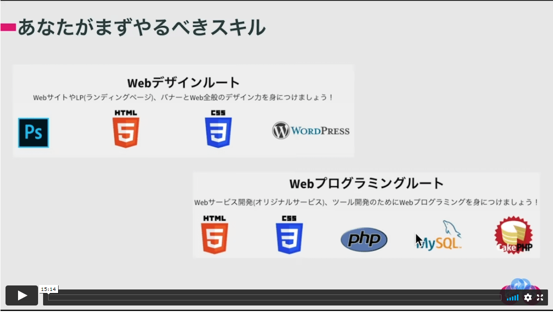 学習コースと費用